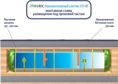 Накопительный септик Гринлос СП 10